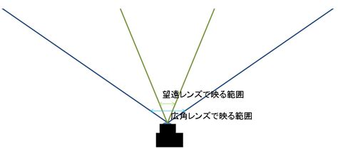 画角 意味|「画角(がかく)」の意味や使い方 わかりやすく解説 Weblio辞書